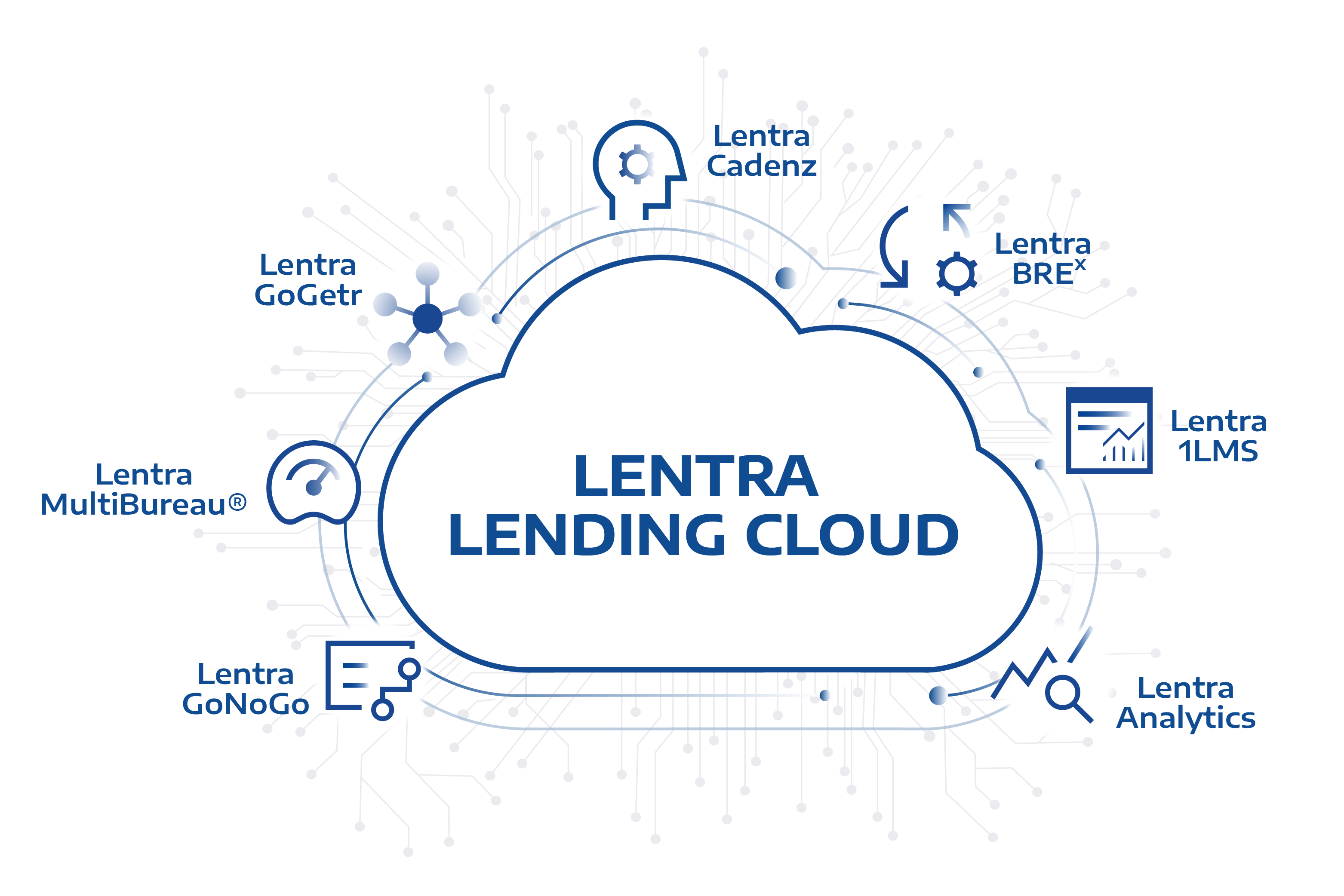 Lentra Lending Cloud